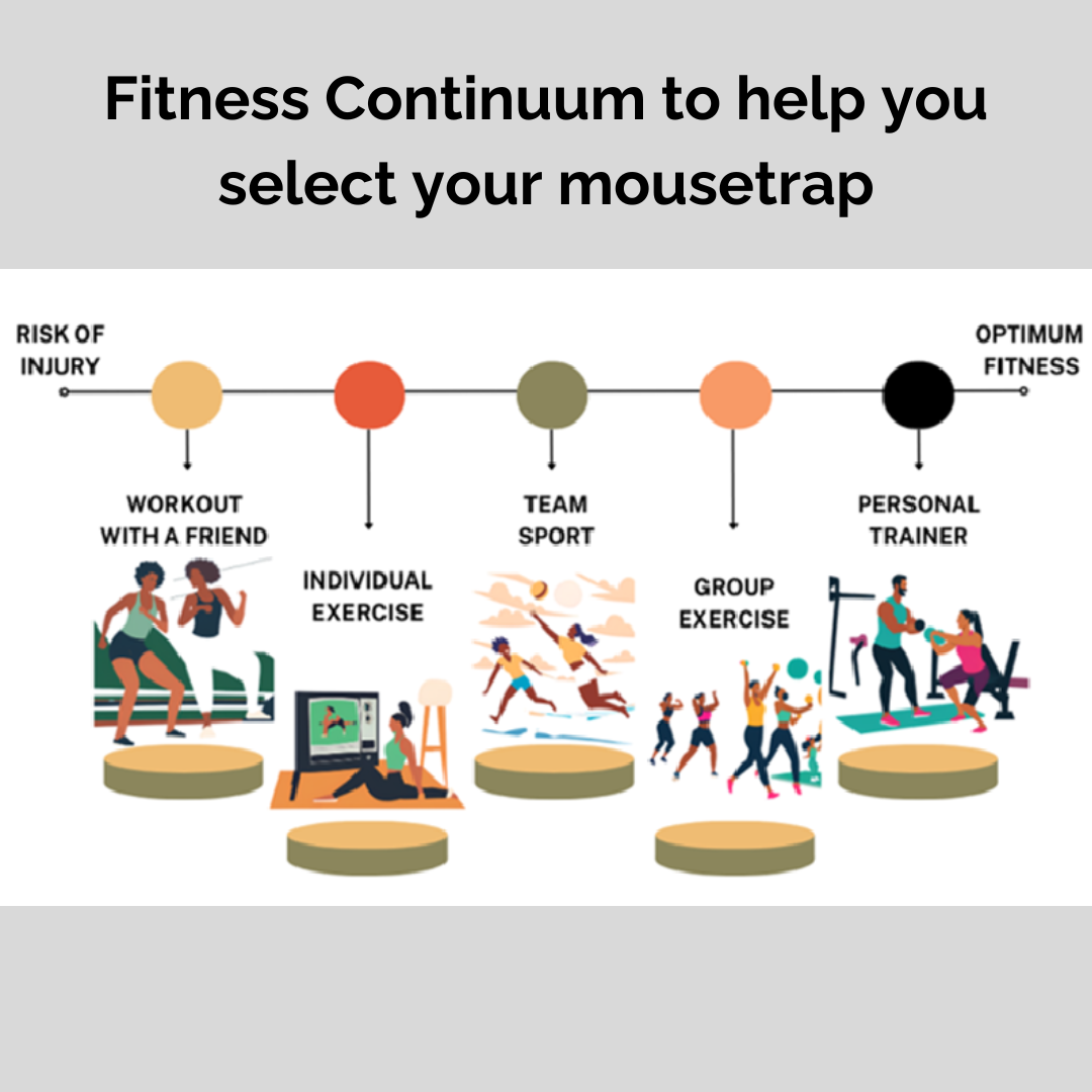 Fitness Continuum to help you select your mousetrap Fitness Continuum to help you select your mousetrap