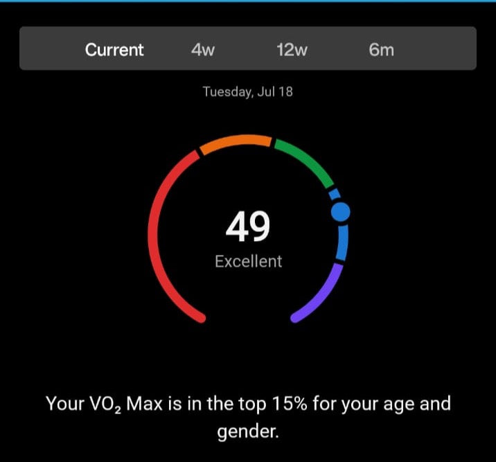 What is VO2 Max & Why Should You Know About It. What is VO2 Max & Why Should You Know About It.