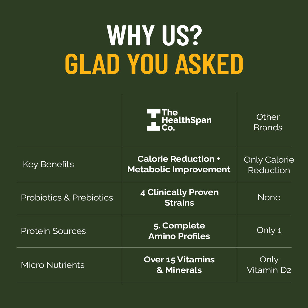 Gut‑Nourishing Meal Replacement Shake – Belgian Chocolate & French Vanilla | Plant‑Based, Gluten‑& Lactose‑Free Gut‑Nourishing Meal Replacement Shake – Belgian Chocolate & French Vanilla | Plant‑Based, Gluten‑& Lactose‑Free