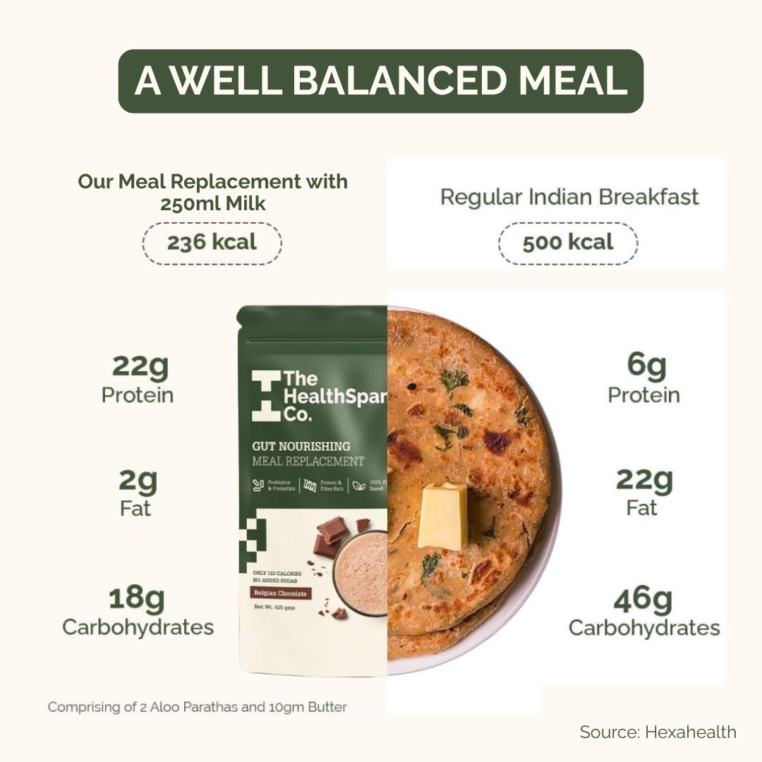 Gut‑Nourishing Meal Replacement Shake – Belgian Chocolate & French Vanilla | Plant‑Based, Gluten‑& Lactose‑Free Gut‑Nourishing Meal Replacement Shake – Belgian Chocolate & French Vanilla | Plant‑Based, Gluten‑& Lactose‑Free