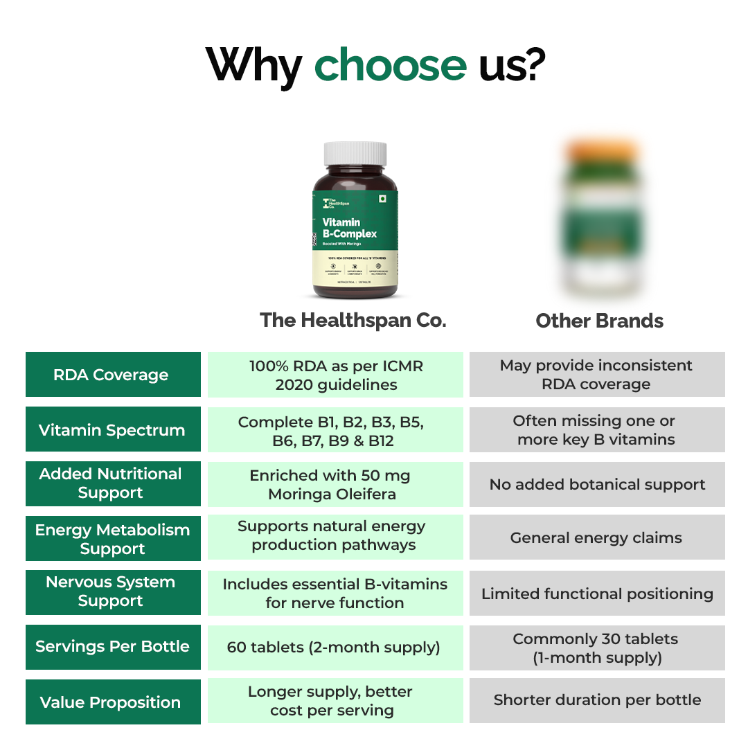 Vitamin B-Complex