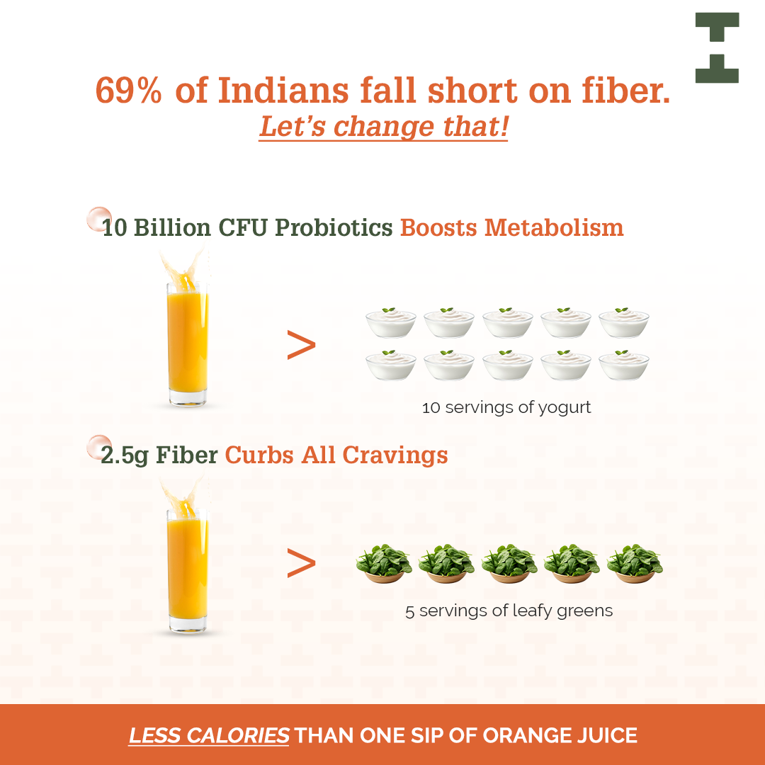 Metabolism Support Probiotic Drink - Orange Flavor (10 Billion CFU + Fiber) Metabolism Support Probiotic Drink - Orange Flavor (10 Billion CFU + Fiber)