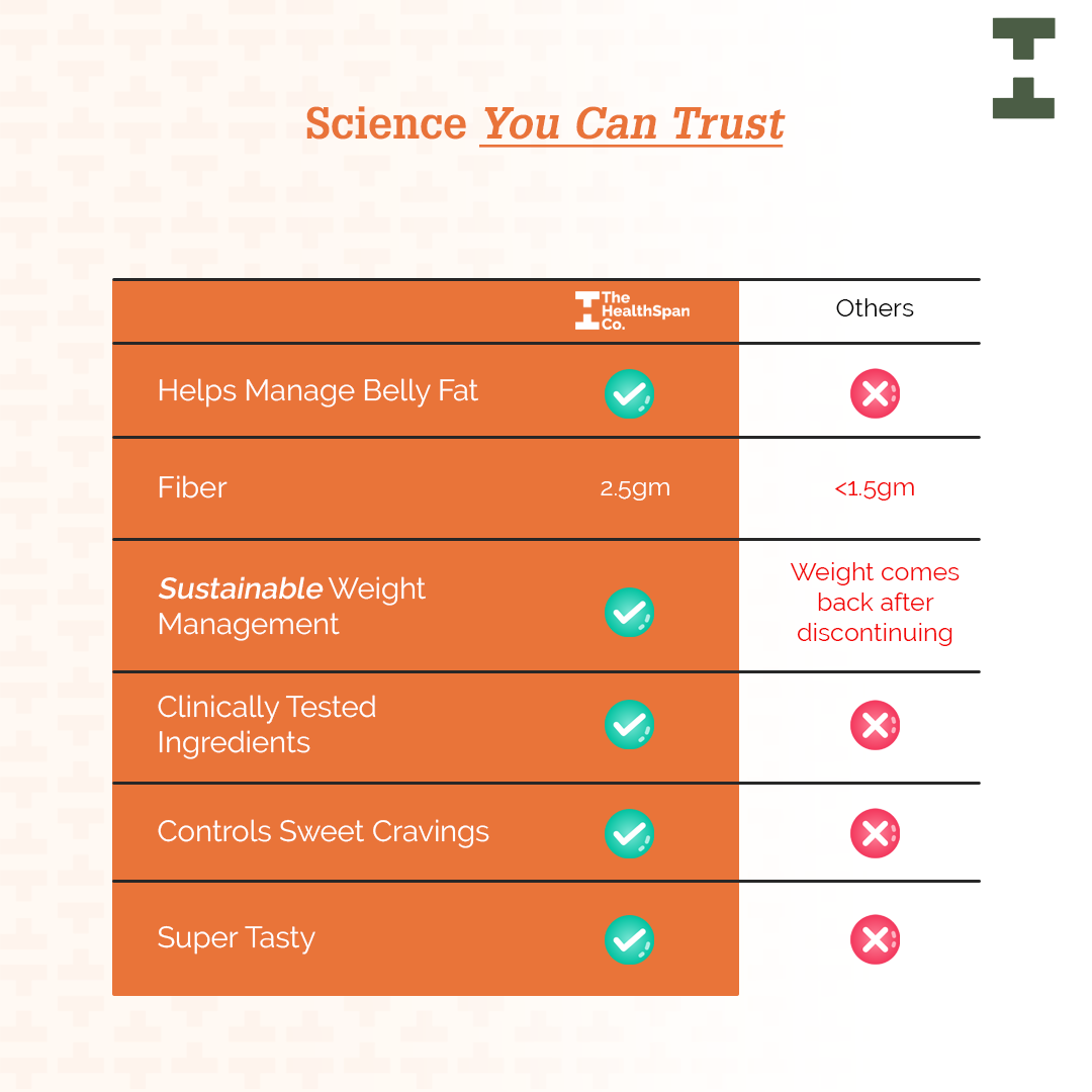 Metabolism Support Probiotic Drink - Orange Flavor (10 Billion CFU + Fiber) Metabolism Support Probiotic Drink - Orange Flavor (10 Billion CFU + Fiber)
