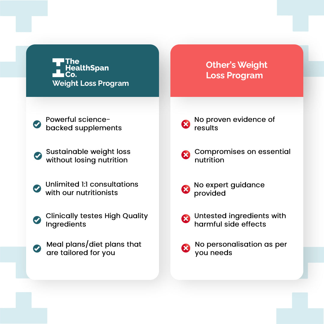 Science-Backed Weight Loss Program | Slim Shake + Metabolism Booster + Digestive Mix | Expert Support