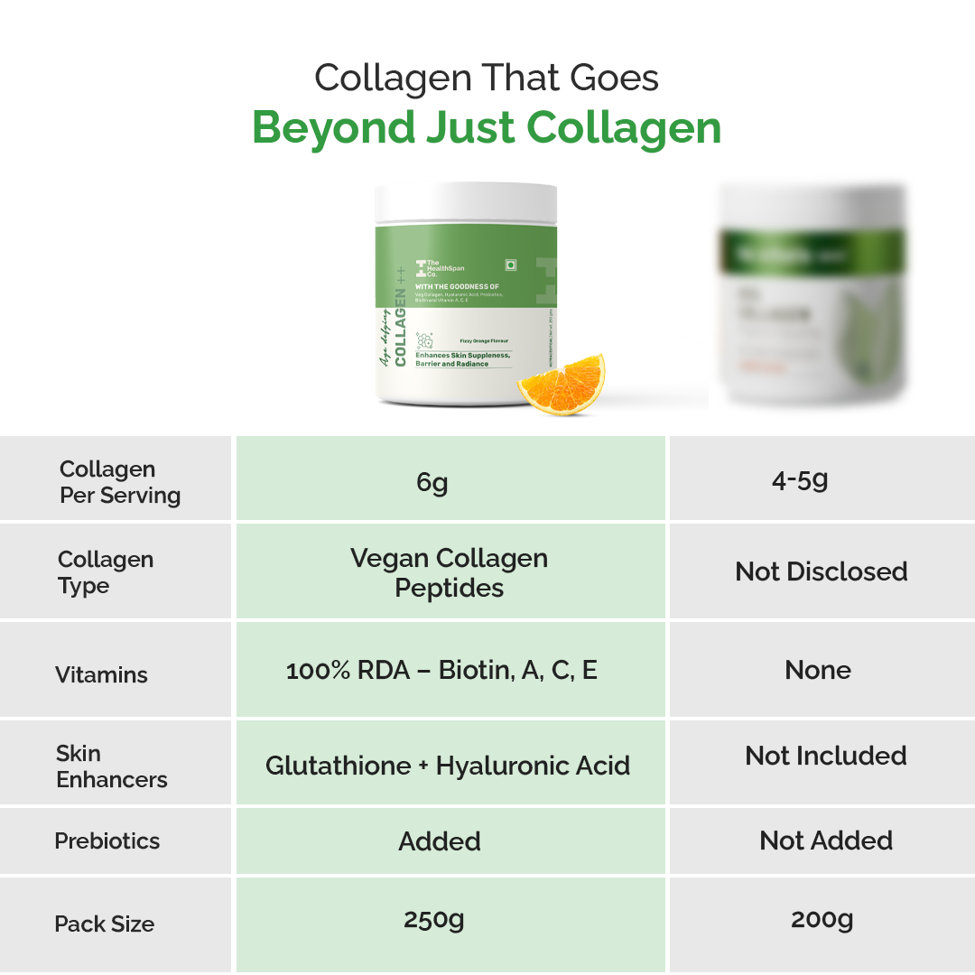 Vegan Collagen