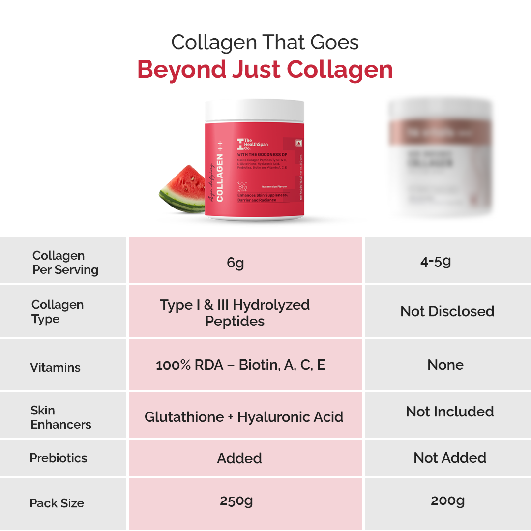 Marine Collagen