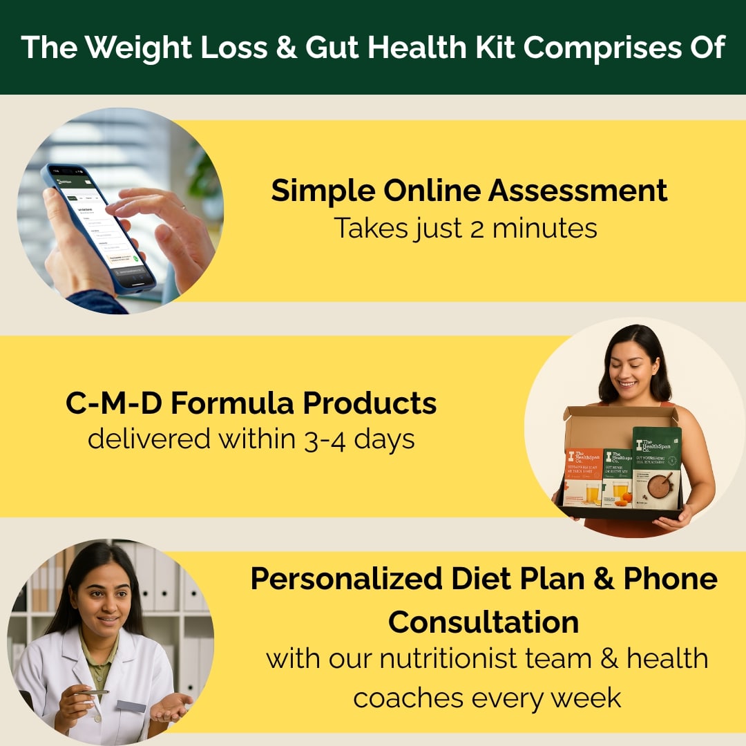 Weight Management & Gut Support Kit Weight Management & Gut Support Kit