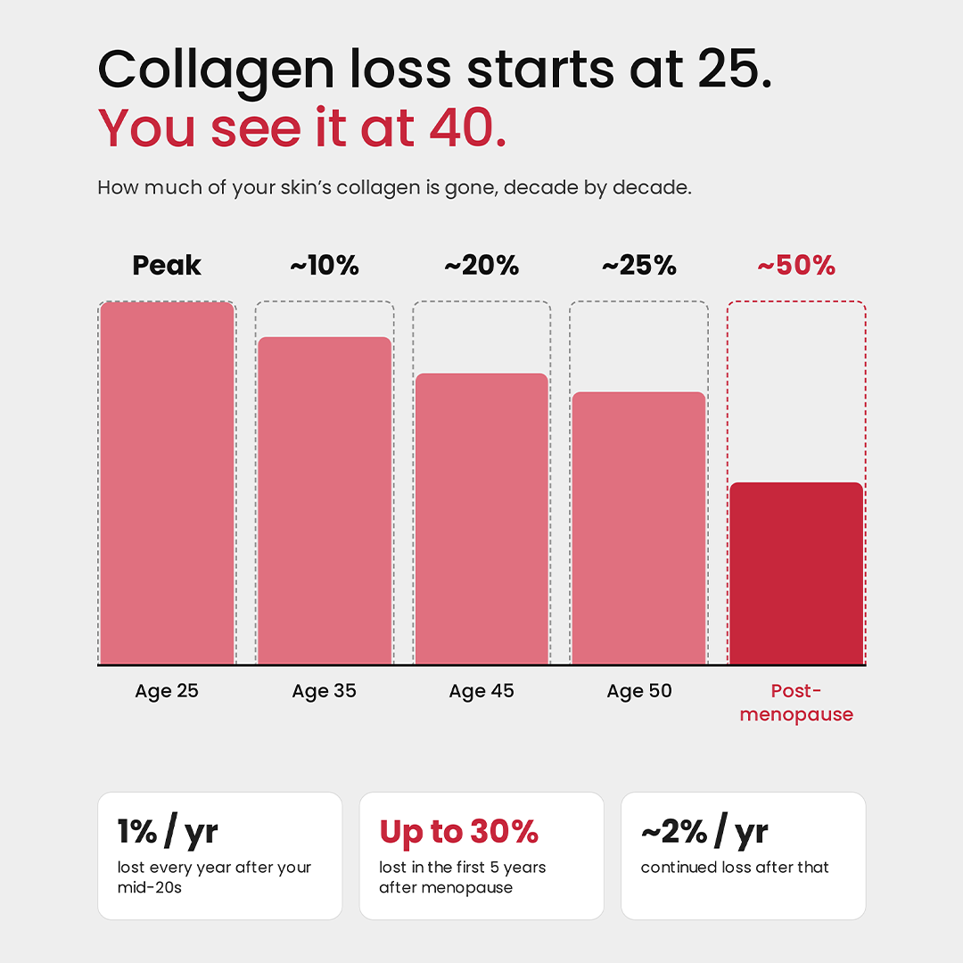 Korean Marine Collagen++