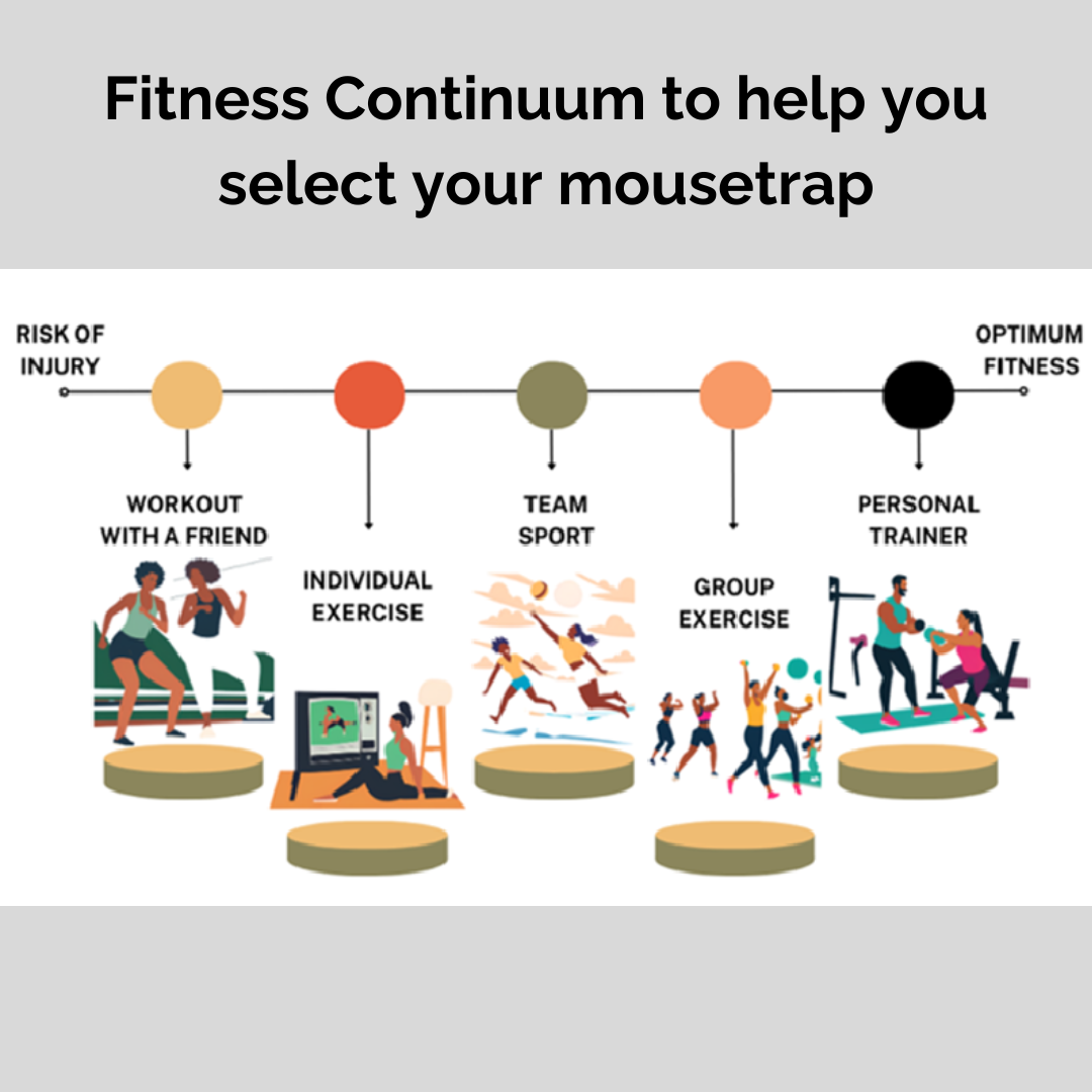 Fitness Continuum to help you select your mousetrap