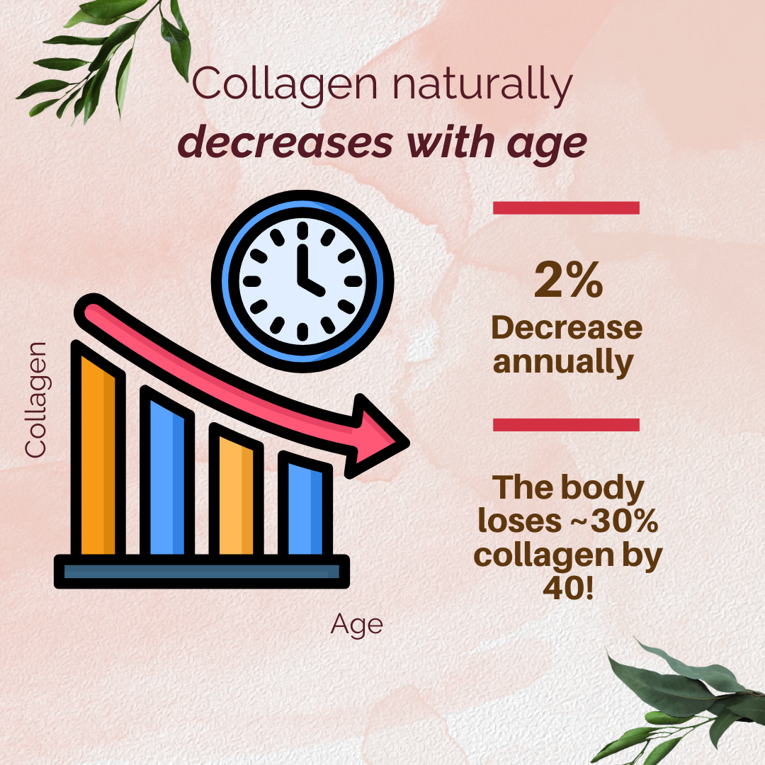 The Healthspan Co. Korean Marine Collagen++ for Women & Men, 250g | Hydrolyzed Collagen Powder | 25 Serves, Watermelon