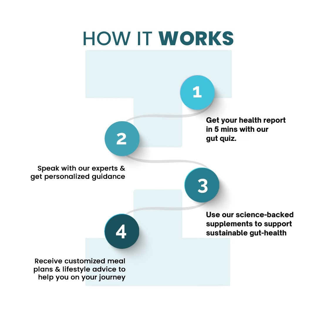 Science-Backed Gut Health Program | Metabolic Booster + Digestive Mix | Unlimited 1:1 Expert Consultations