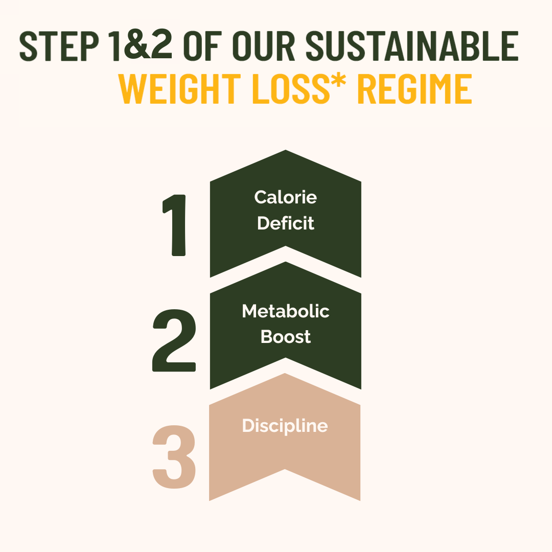 Weight Loss Bundle | Meal Replacement Shake + Metabolism Booster