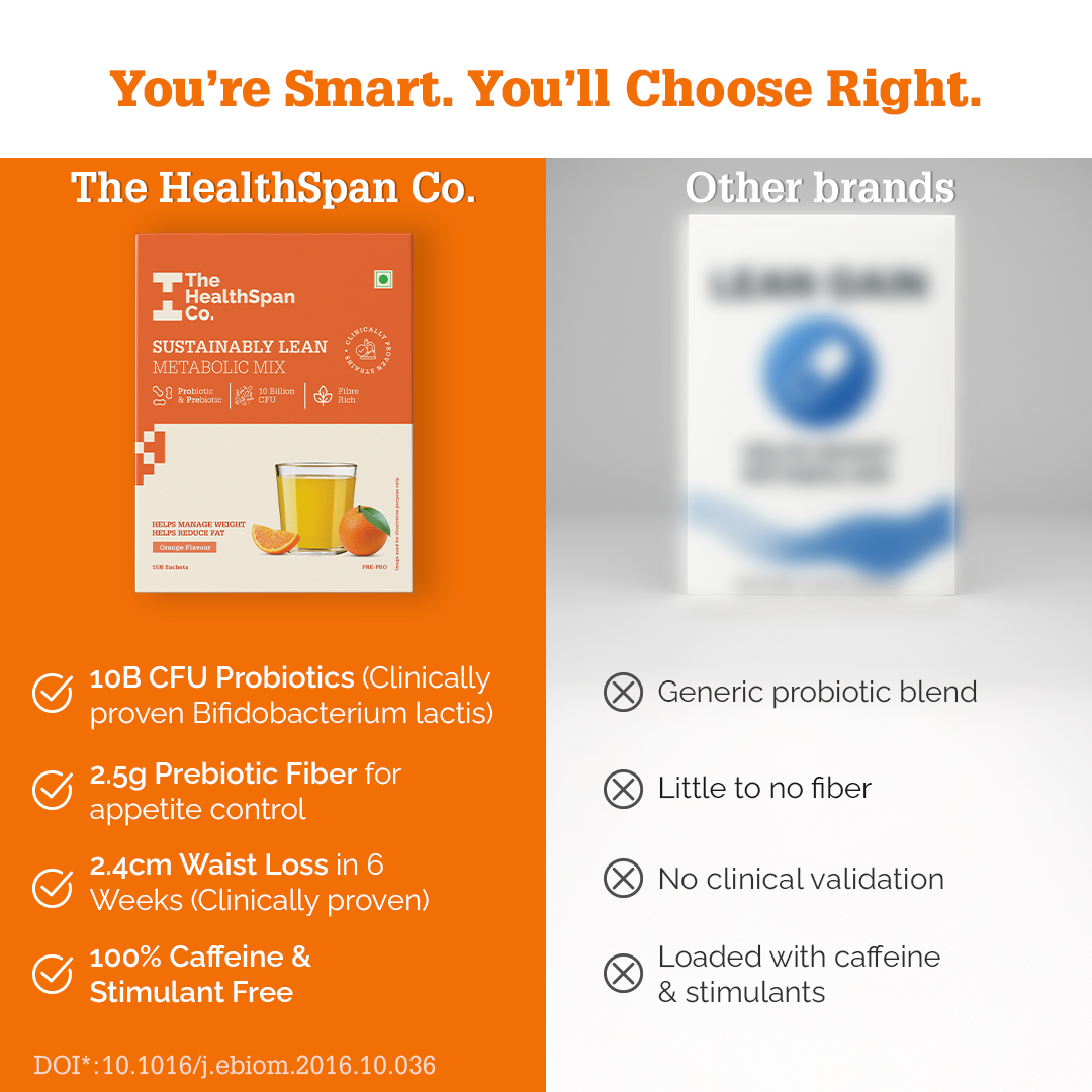 Metabolism Support Probiotic Drink - Orange Flavor (10 Billion CFU + Fiber)