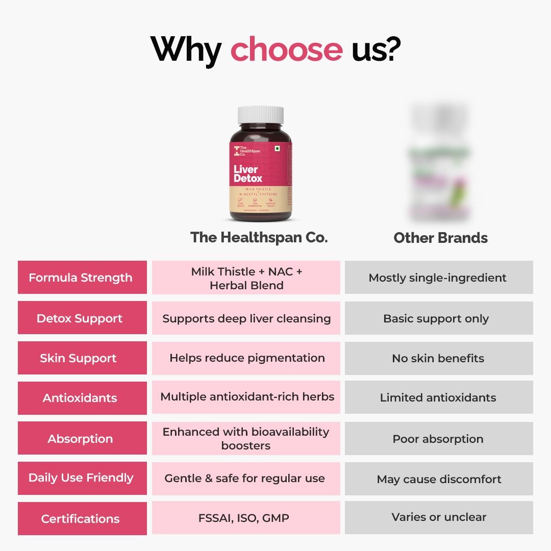 The Healthspan Co. Liver Detox Supplement | Milk Thistle (80%) & N-Acetyl Cysteine 900 mg