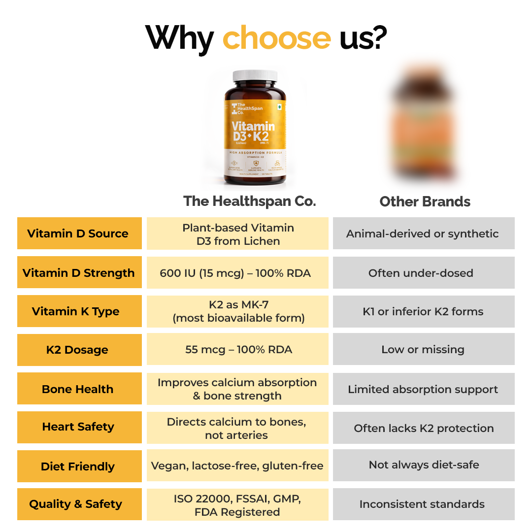 Vitamin D3+K2