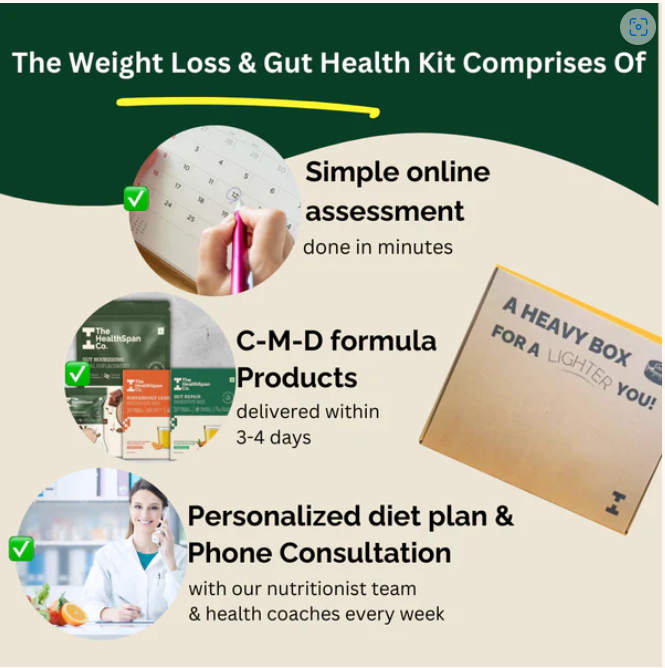 1 Month Weight Loss Kit - Meal Replacement Shake, Metabolism Booster & Gut Health Mix